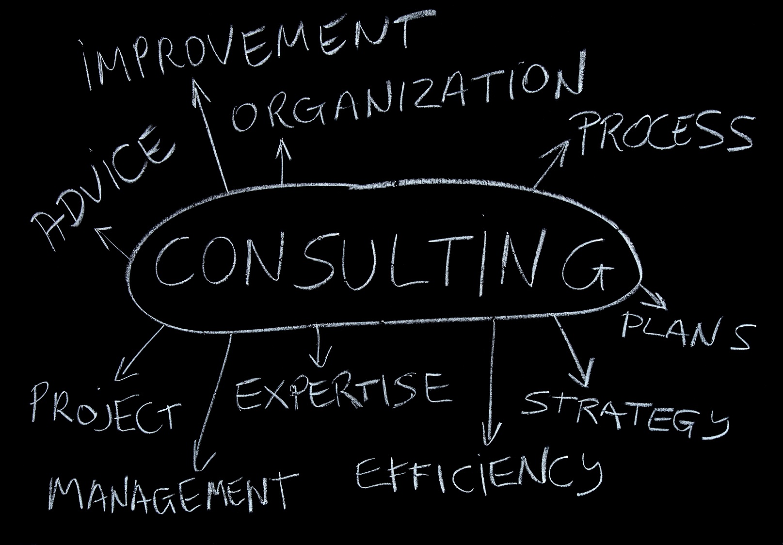 consulting